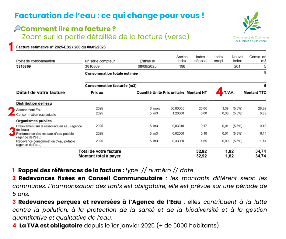 Actualités comment lire ma facture d'eeau et d'assainissement (2)